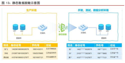 數(shù)據(jù)安全深度報(bào)告 貫通全生命周期管理與企業(yè)產(chǎn)品矩陣