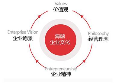 上海海融食品科技在江蘇宜興舉辦銷售心理學(xué)暨古禮拜師禮企業(yè)內(nèi)訓(xùn)