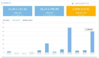 輕松管企業(yè)經(jīng)營(yíng)管理系統(tǒng)產(chǎn)品白皮書 助力企業(yè)高效管理